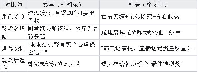 这部悬疑剧让我笑到裂开又哭成狗九游会秦昊韩庚上演“监狱风云”(图2)